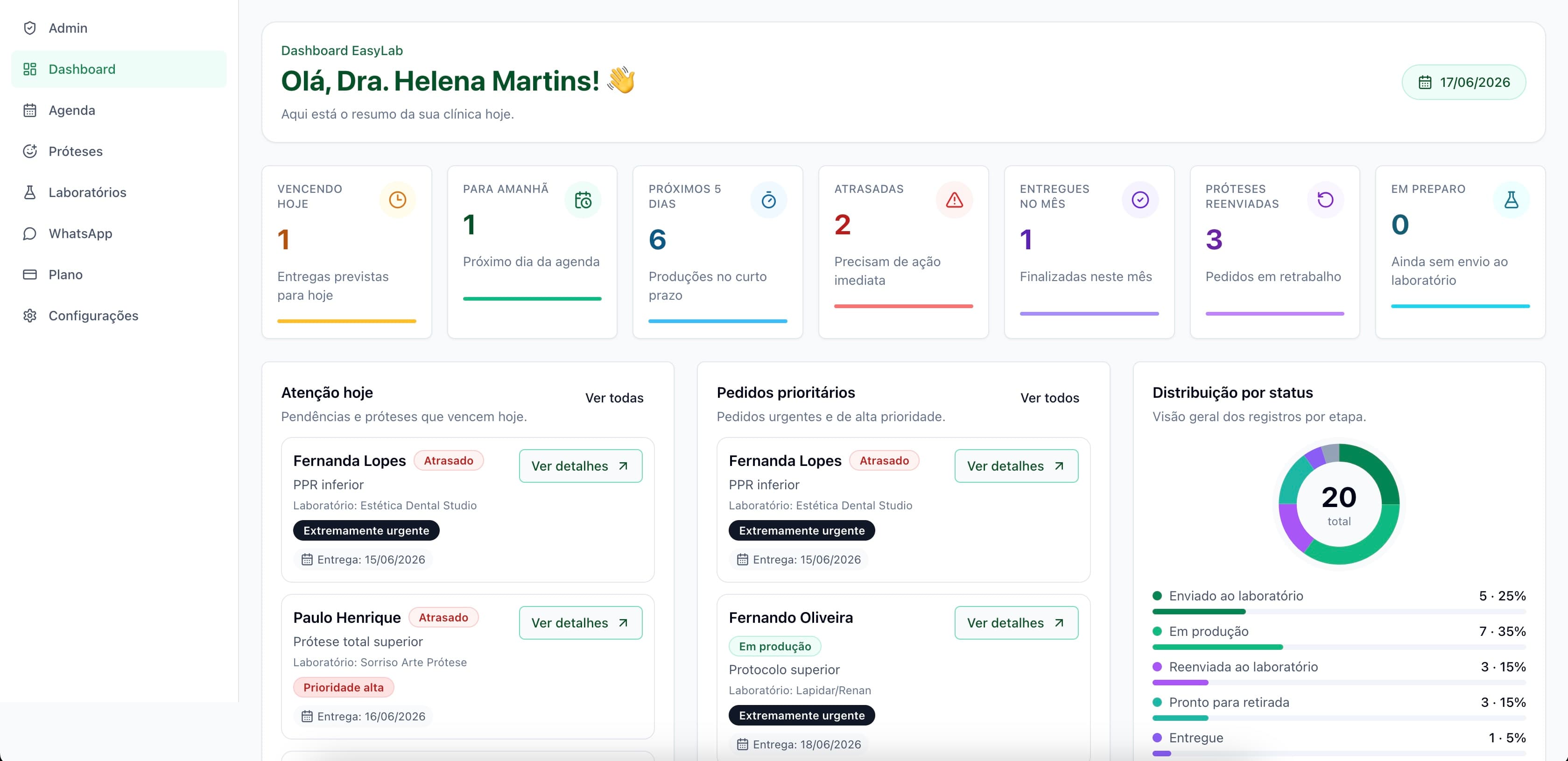 Print real do EasyLab: Dashboard completo